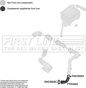 First Line FTH1402 - Charger Intake Air Hose xparts.lv