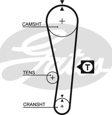 Gates 5122 - Timing Belt xparts.lv