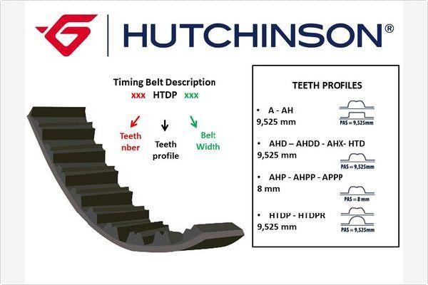 Hutchinson 281 AHP 30 - Зубчатый ремень ГРМ xparts.lv