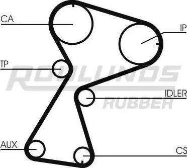 Roulunds Rubber RR1162K1 - Timing Belt Set xparts.lv