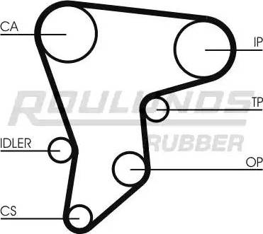 Roulunds Rubber RR1397 - Timing Belt xparts.lv