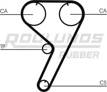 Roulunds Rubber RR1283 - Зубчатый ремень ГРМ xparts.lv