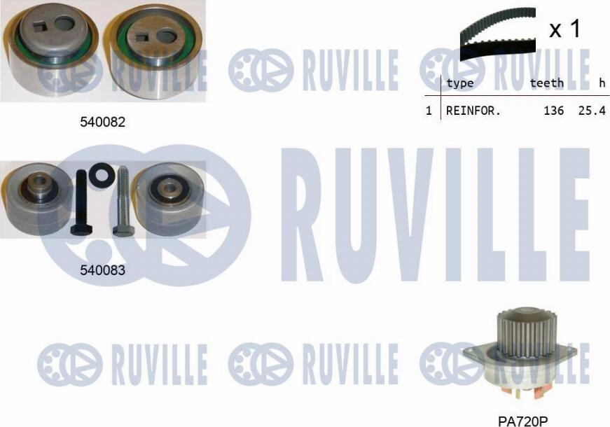 Ruville 5500931 - Water Pump & Timing Belt Set xparts.lv