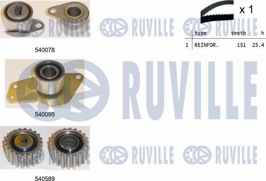 Ruville 550132 - Timing Belt Set xparts.lv