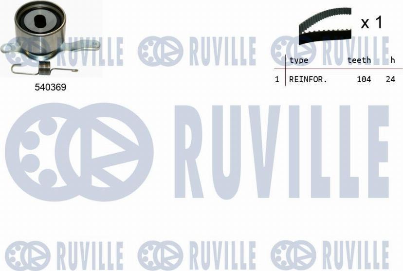 Ruville 550217 - Zobsiksnas komplekts xparts.lv