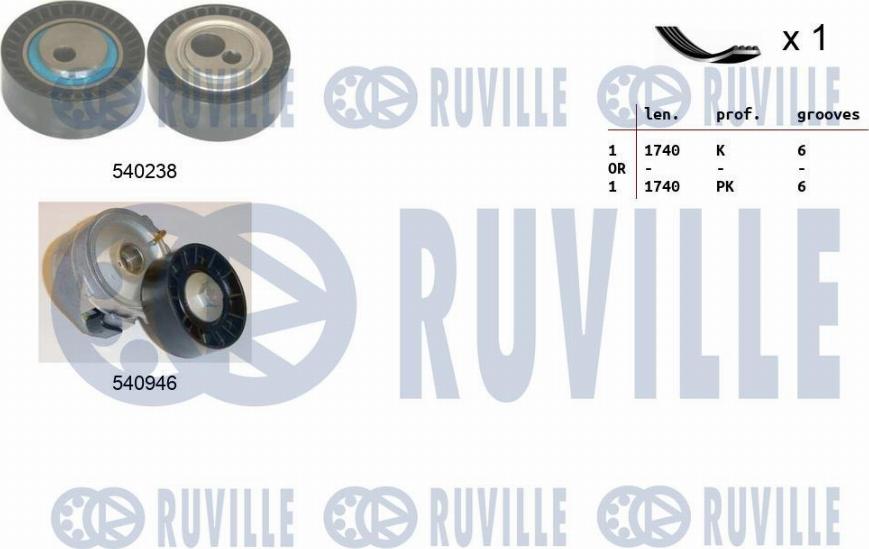 Ruville 570061 - V-Ribbed Belt Set xparts.lv