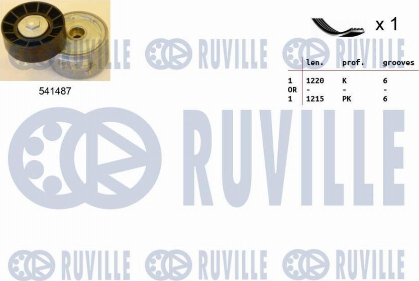 Ruville 570077 - V-Ribbed Belt Set xparts.lv