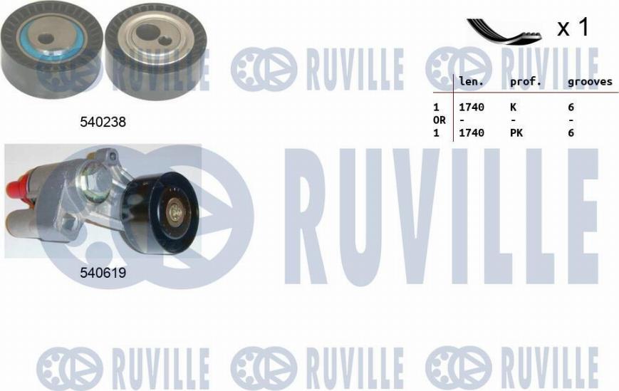 Ruville 570146 - V-Ribbed Belt Set xparts.lv