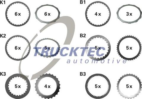 Trucktec Automotive 02.25.088 - Frikcijas disku komplekts, Automātiskā pārnesumkārba xparts.lv